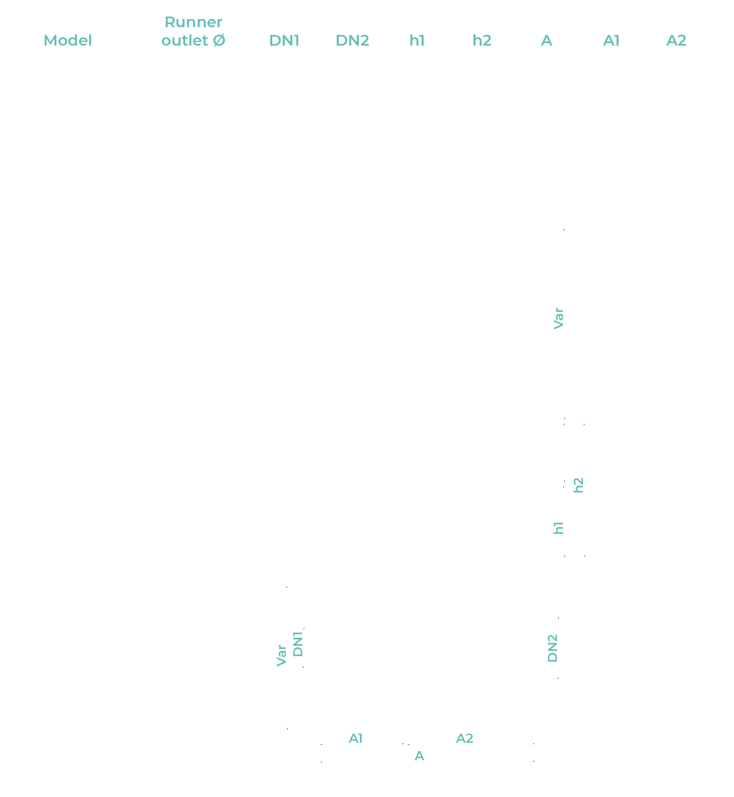 NYA turbine series overall dimensions table